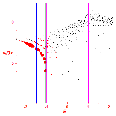 Peres lattice <J3>